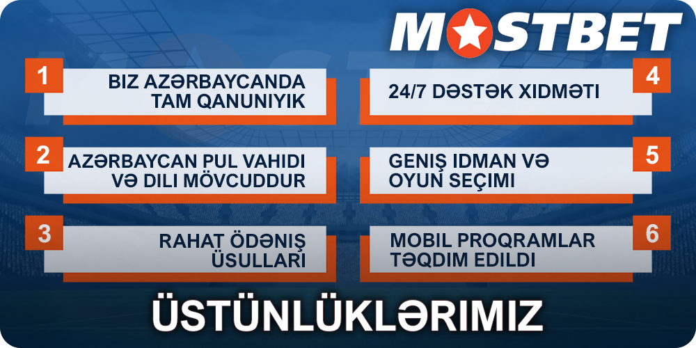 Mostbet-in azərbaycanlılar üçün əsas üstünlükləri